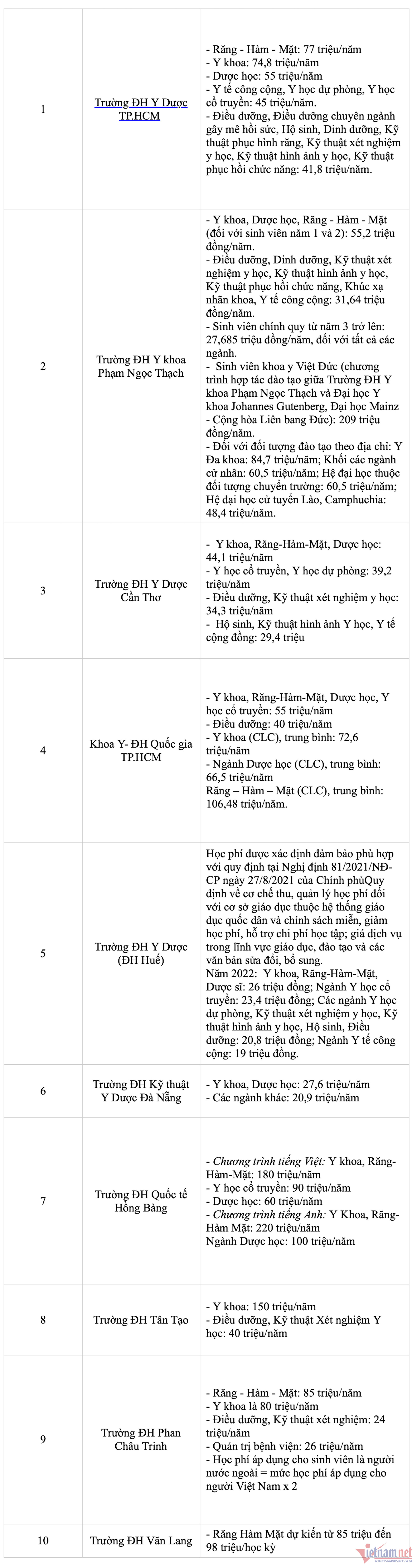 Học phí đại học không tăng thì trường gặp khó, tăng sinh viên sẽ khổ