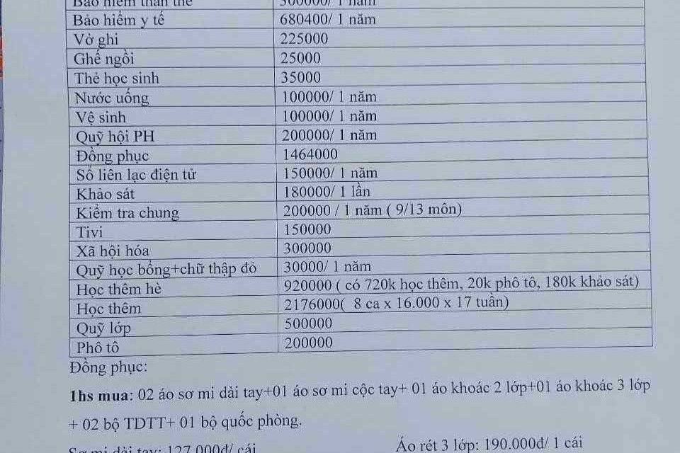 Phụ huynh choáng vì các khoản thu 'trên trời', Hải Dương yêu cầu trường báo cáo