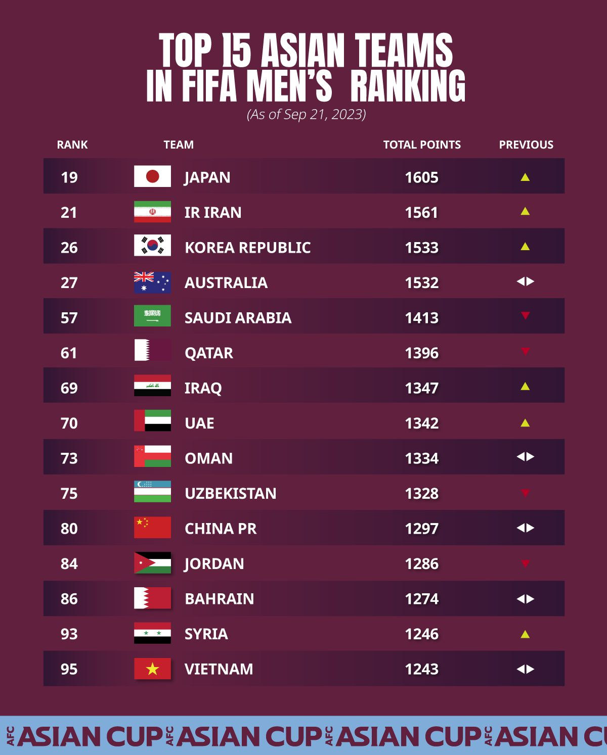 FIFA rating National Teams. FIFA reytingi osiyo. Обновлённый список ФИФА страны. FIFA reytingi 2024 Uzbekistan.