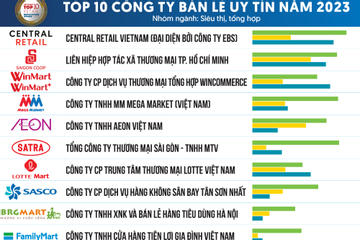 Top 10 Công ty Bán lẻ uy tín năm 2023