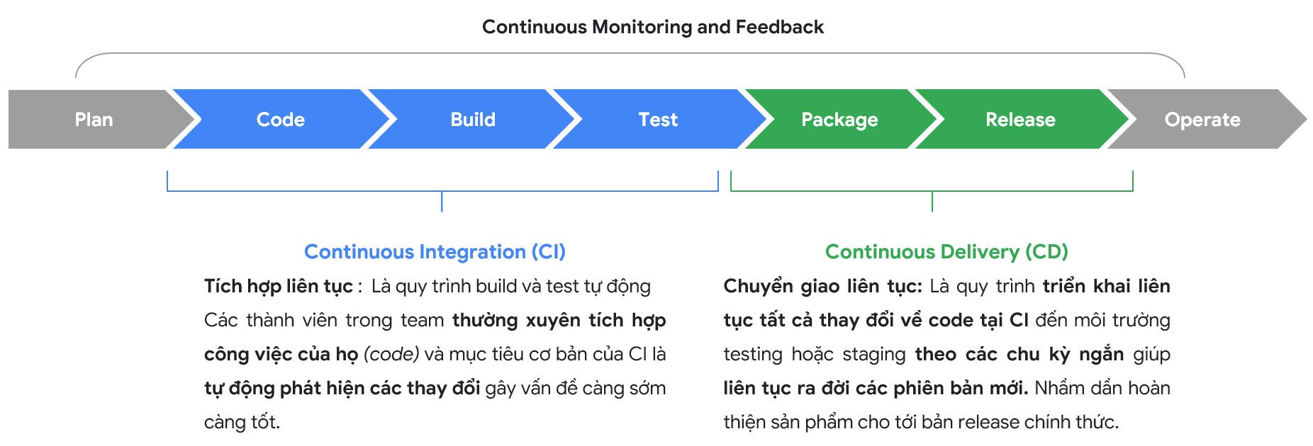 Phiên liên tục VPS là gì? Khám phá chi tiết và lợi ích