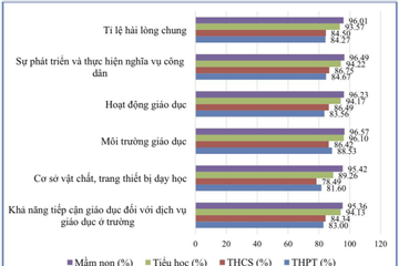 Triển khai tốt quy tắc ứng xử phù hợp đặc thù để nâng cao môi trường giáo dục