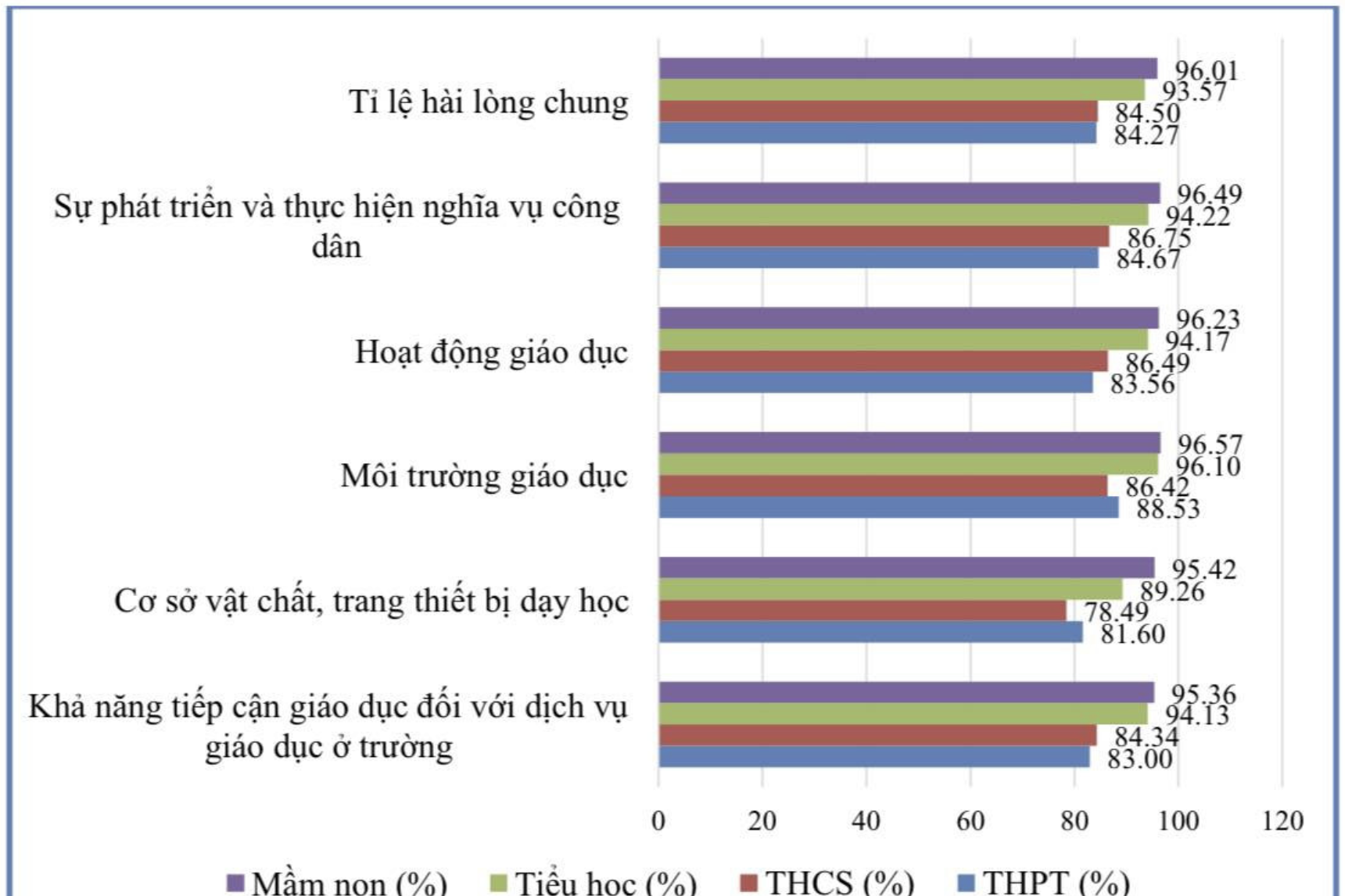 Triển khai tốt quy tắc ứng xử phù hợp đặc thù để nâng cao môi trường giáo dục