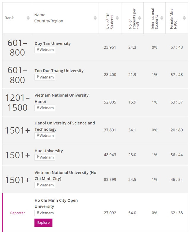 six local universities enter the world university rankings 2024 picture 1