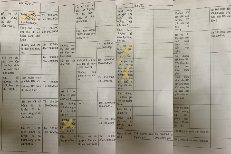 Dự toán chi quỹ phụ huynh trường 500 triệu đồng/năm, hiệu trưởng bị phê bình