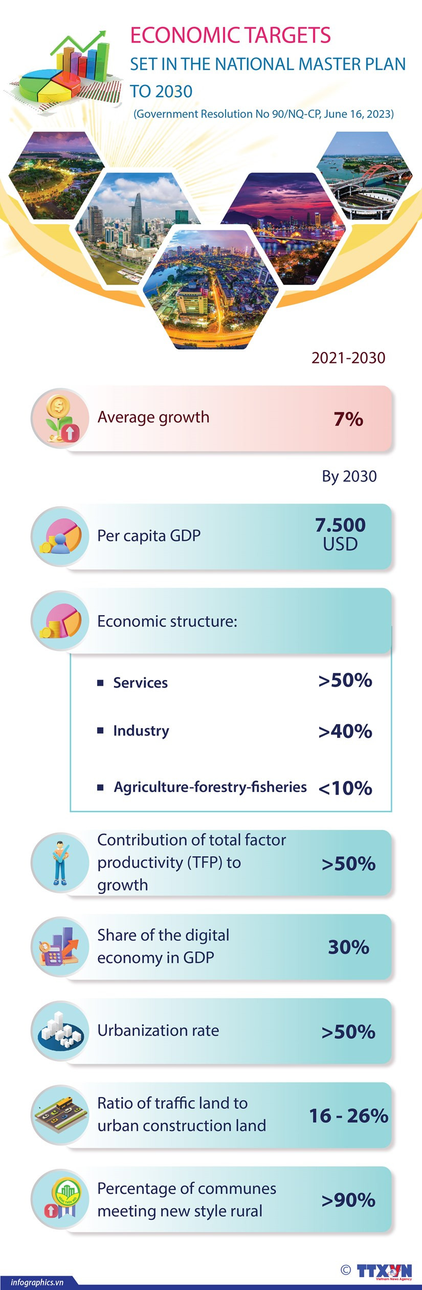 Economic targets set in National Master Plan hinh anh 1