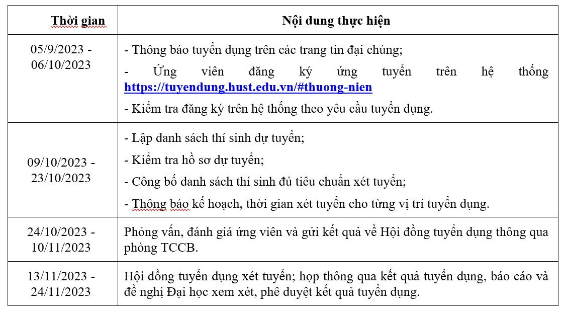 Bến Tre triển khai các nhiệm vụ chuyển đổi số năm 2024