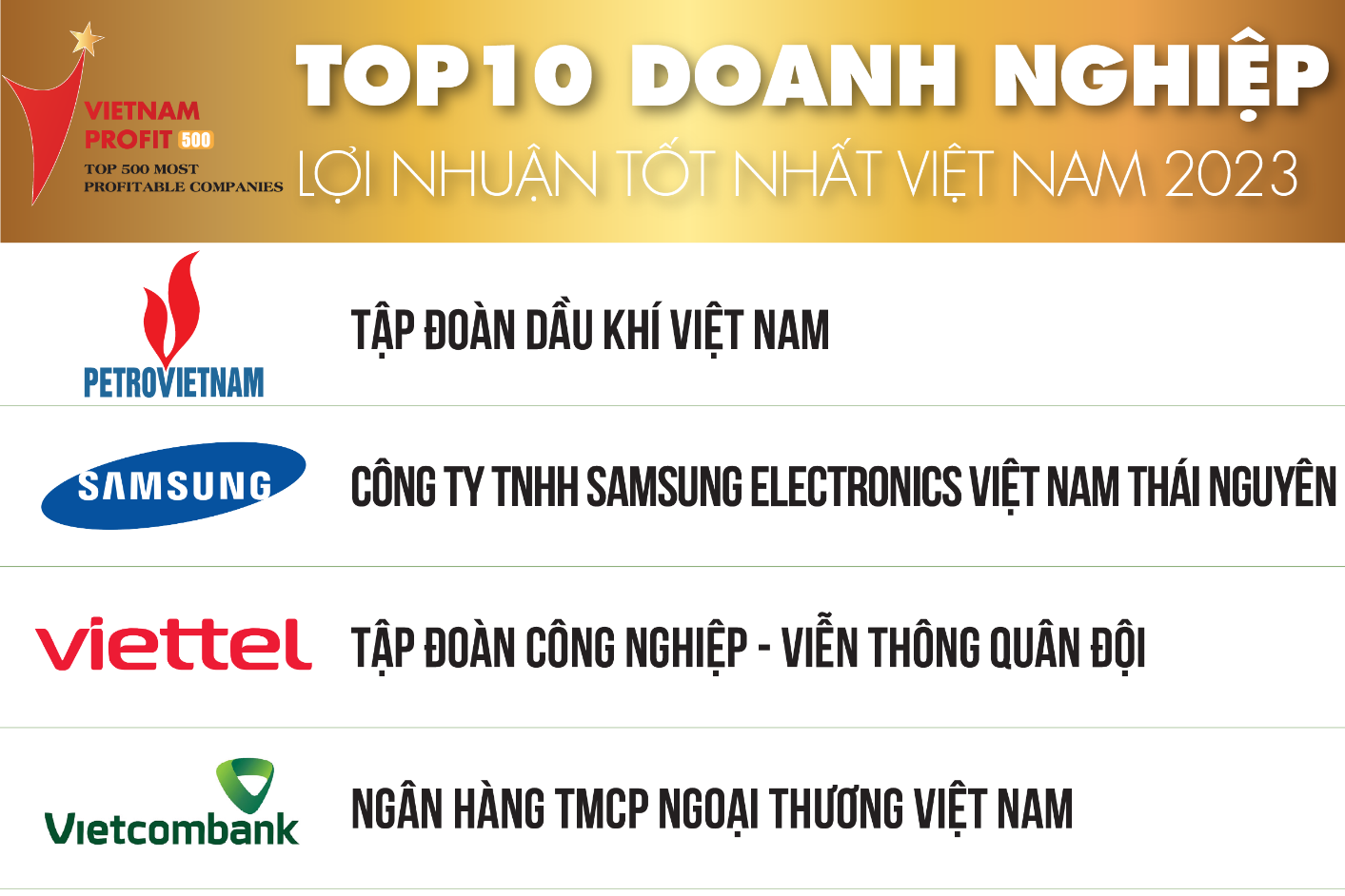Top 500 Doanh nghiệp lợi nhuận tốt nhất Việt Nam năm 2023