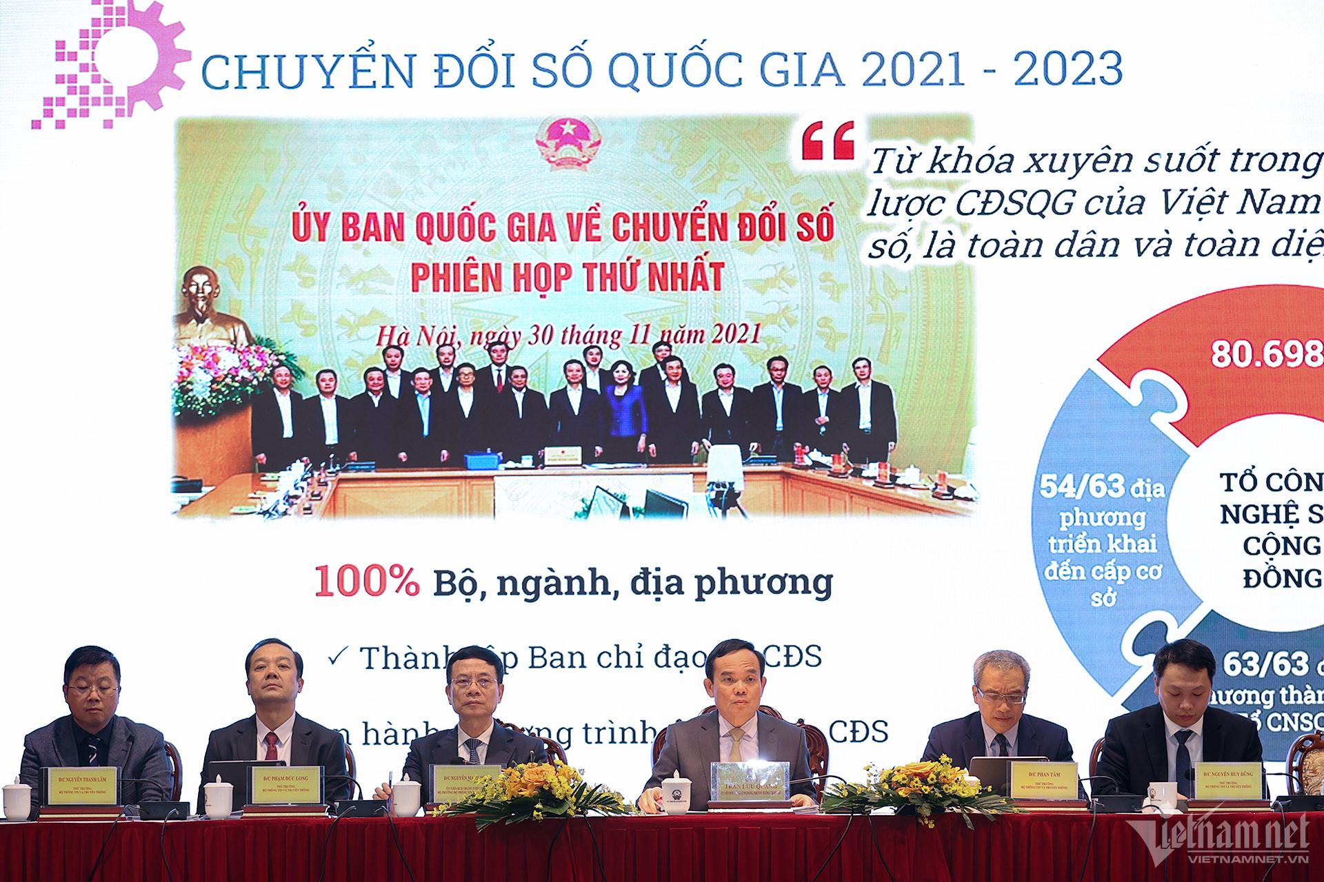 chuyển đổi số