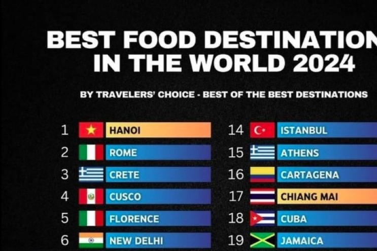 Hanoi named as Best Food Destination for 2024: Tripadvisor