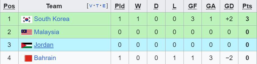 bxh asian cup bang e.jpeg