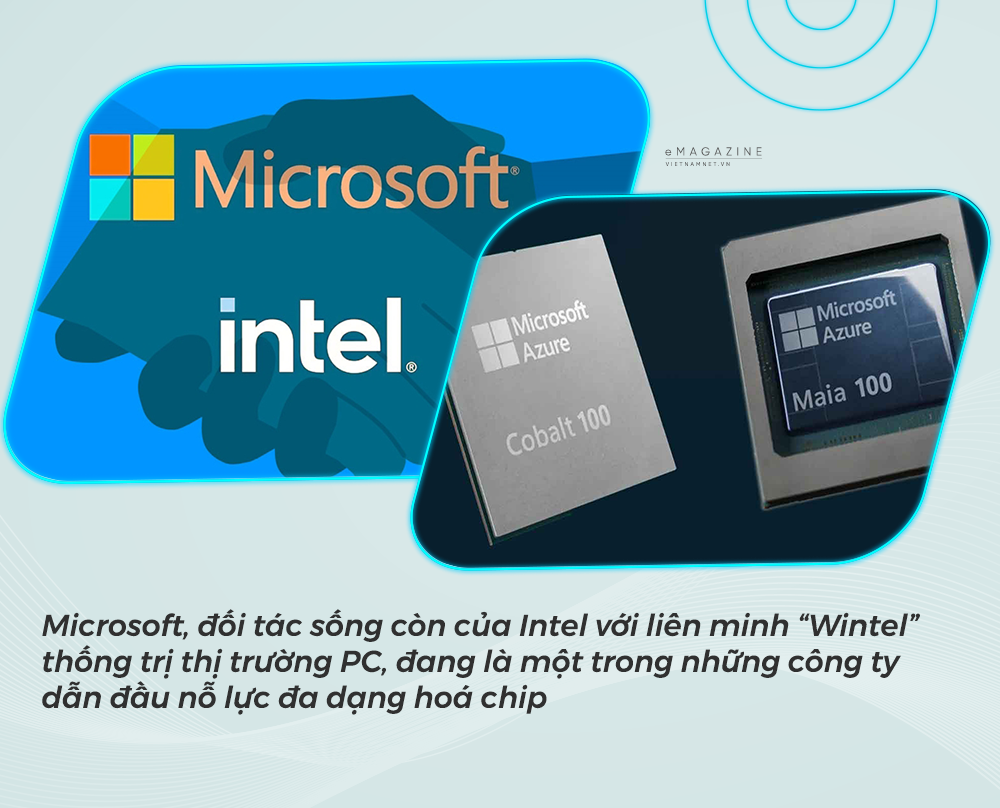 Intel từ đỉnh cao đến con đường tìm lại ánh hào quang