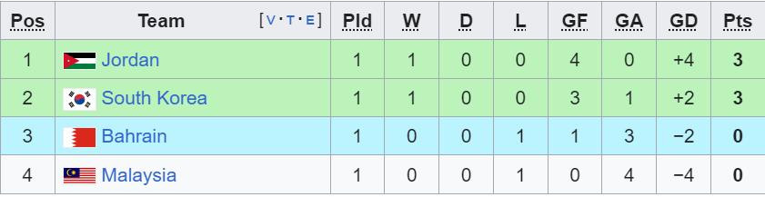 bxh asian cup bang e.jpeg