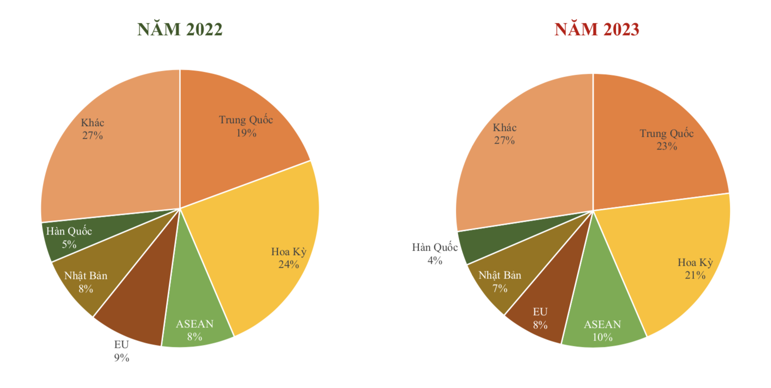 thi truong trung quoc.png