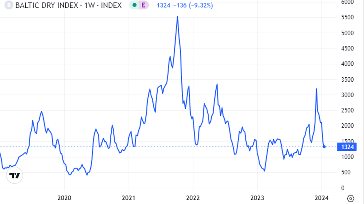 bdi2024jan.gif