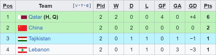 bxh asian cup bang a.jpg