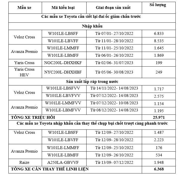 toyota triệu hồi.jpg