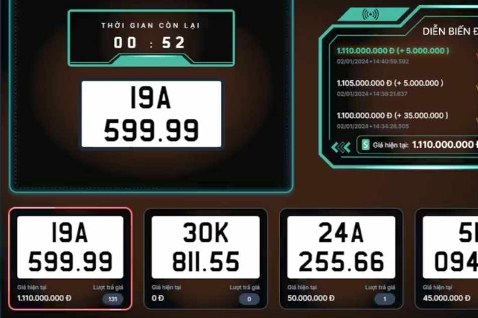 Đấu giá biển số chiều 2/1: Biển số 19A - 599.99 của Phú thọ giá 1,575 tỷ đồng