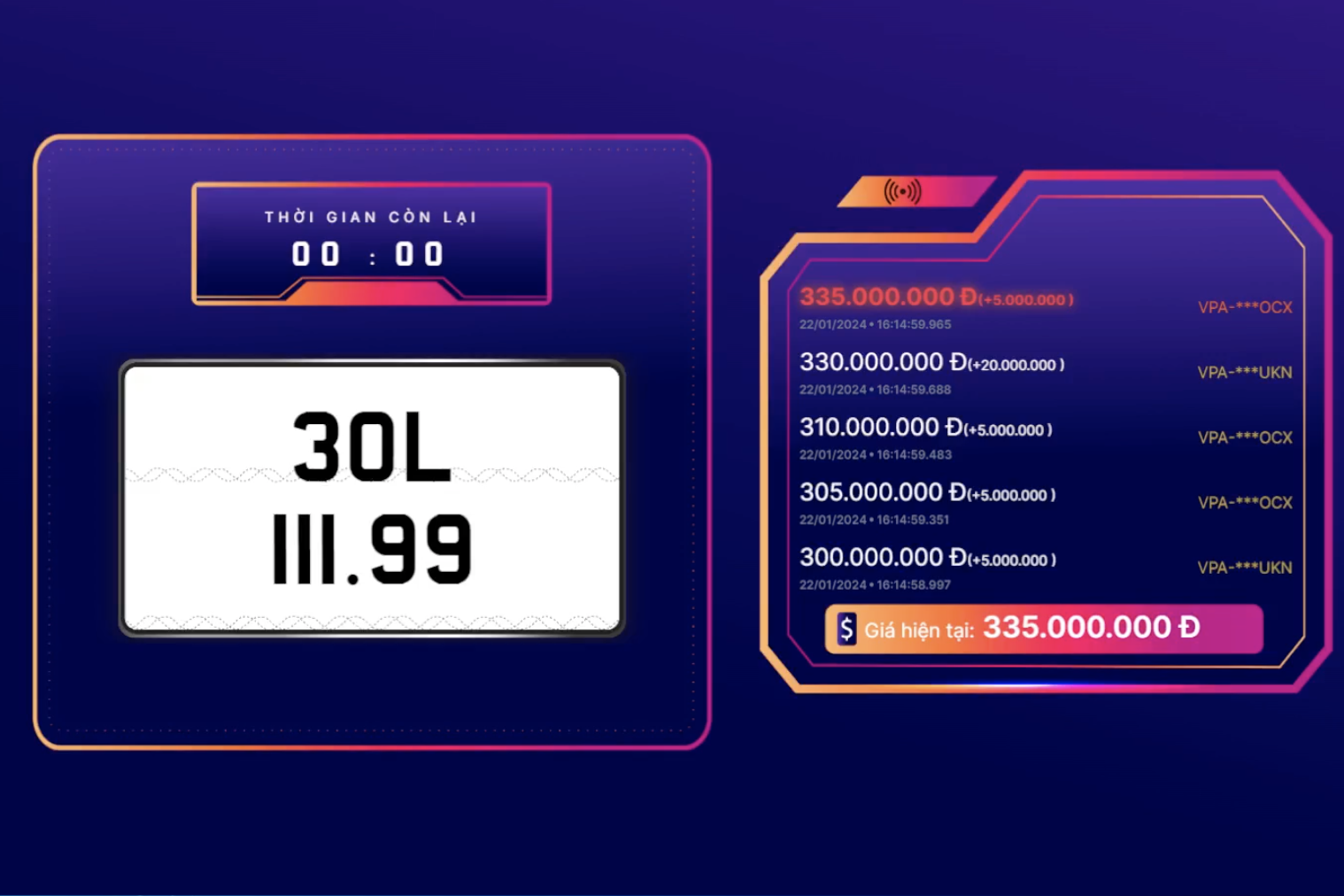 Đấu giá biển số chiều 22/1: Biển 30L-111.99 được trả cao nhất 335 triệu đồng