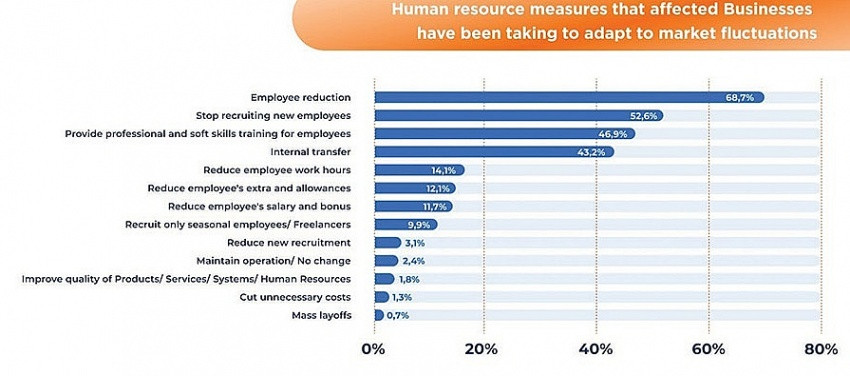 Businesses urged to adapt with reskilling opportunities