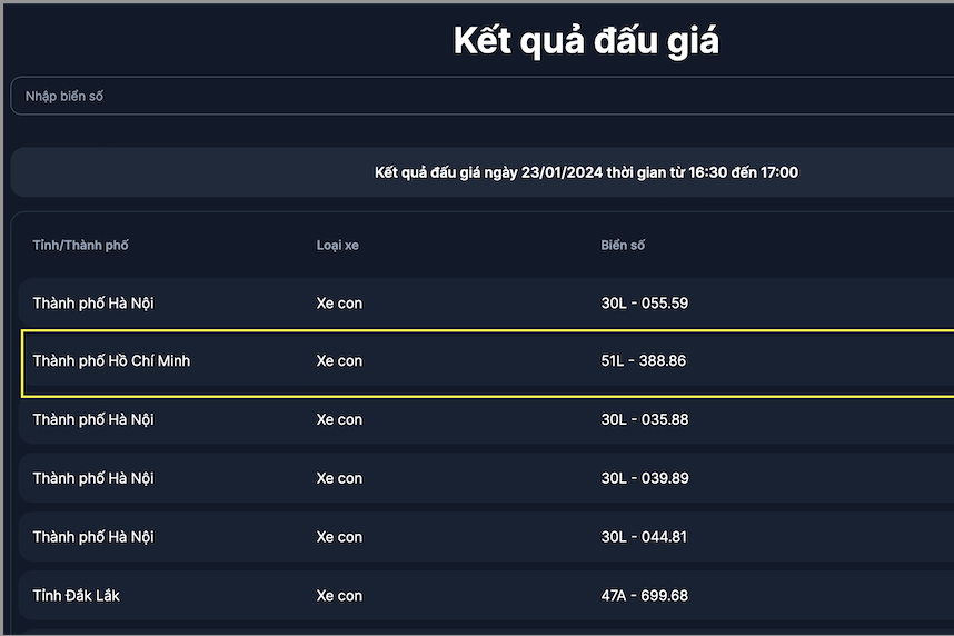 Đấu giá biển số chiều 23/1: Biển sảnh tiến 30L-056.78 rẻ bất ngờ chỉ 80 triệu