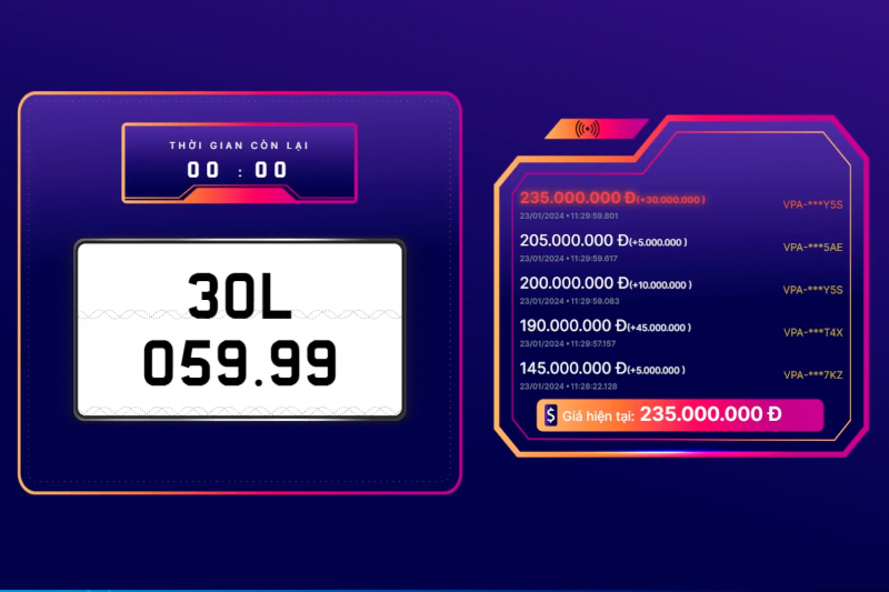 Đấu giá biển số sáng 23/1: Đấu nhiều nhưng ít khách, giá cao nhất chỉ 235 triệu