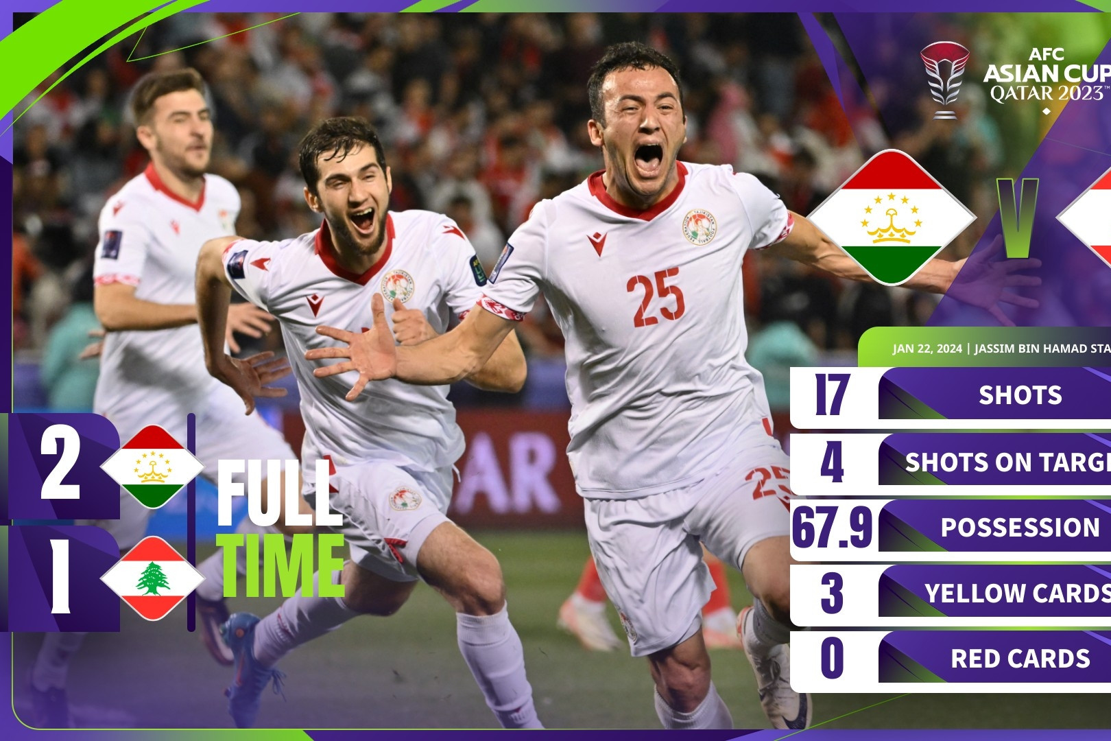 Lịch thi đấu vòng 1/8 Asian Cup 2023 mới nhất