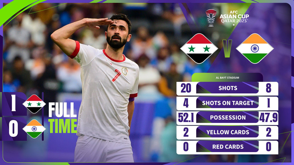 Syria Ấn Độ.jpg