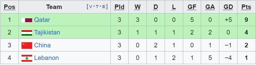 bxh asian cup bang a.jpg