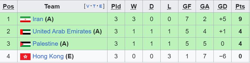 bxh asian cup bang c.jpeg