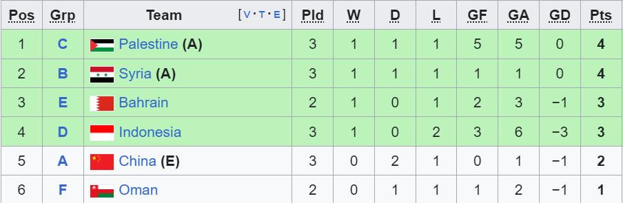 bxh asian cup 2024.jpeg