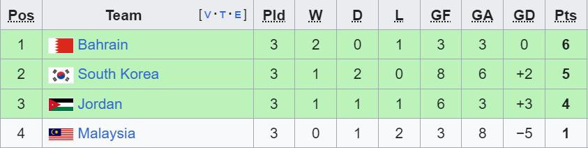 bxh asian cup bang e.jpeg