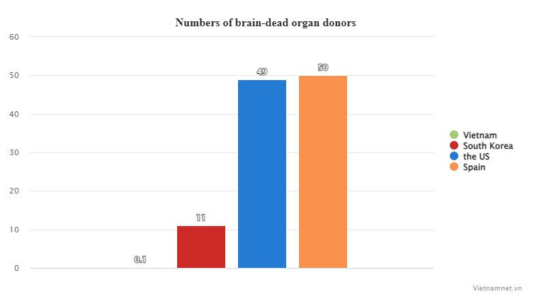organ donor.jpg