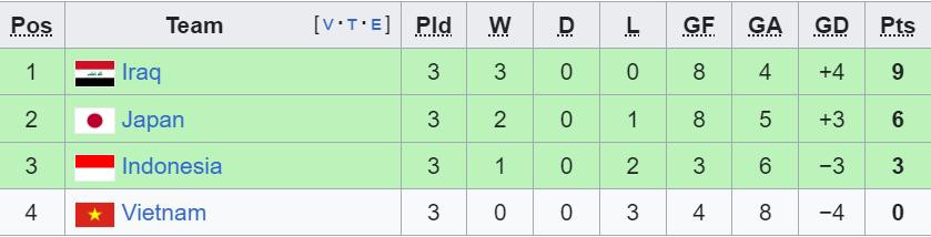 bxh asian cup bang d.jpeg