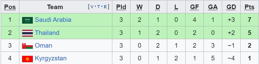 bxh asian cup bang f.jpeg