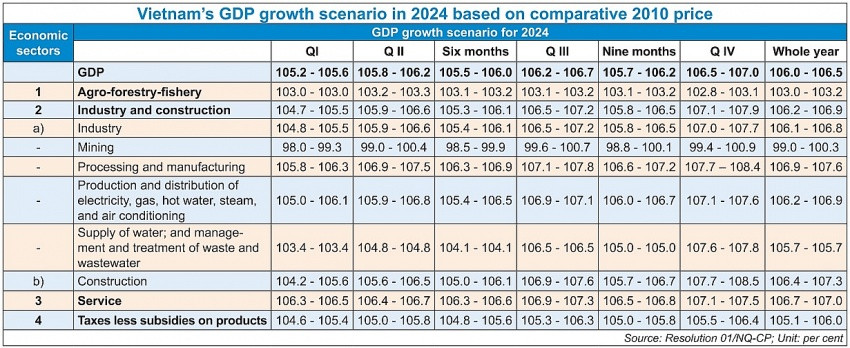 Export expansion at centre of growth plan