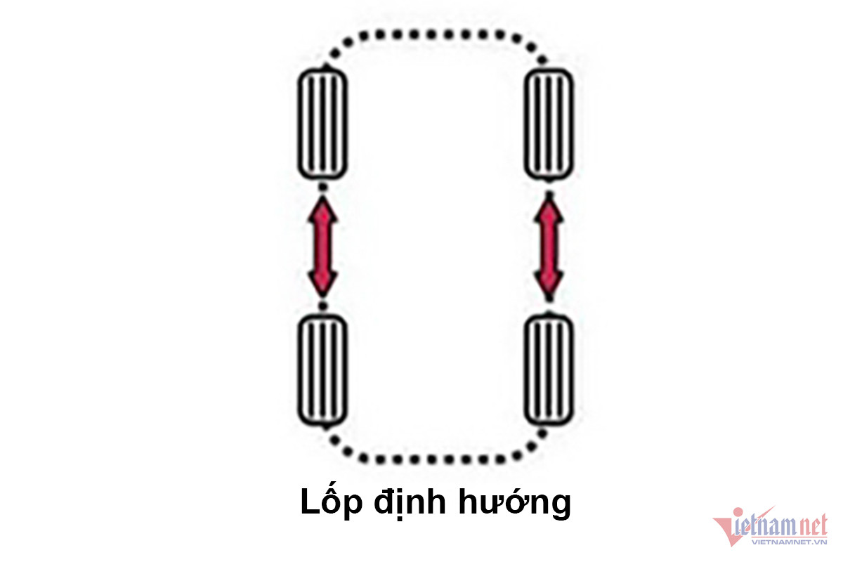 W-dao-lop-voi-lop-dinh-huong.jpg