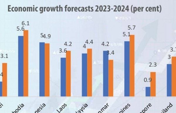 Regional boon for Vietnam’s fortunes