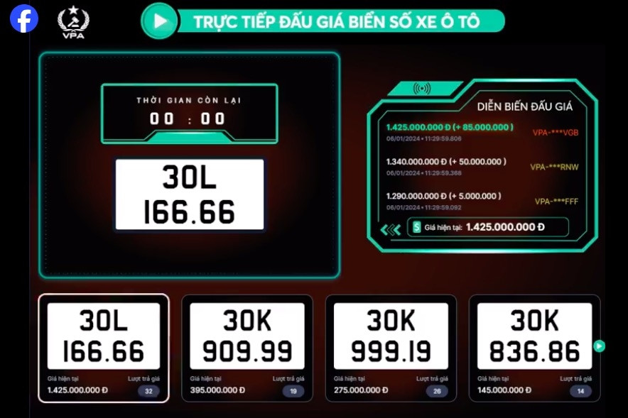 Đấu giá biển số chiều 6/1: Biển tứ quý 6 của Hà Nội giá hơn 1,4 tỷ đồng