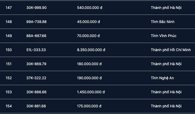 dau gia chieu 8/1.jpg