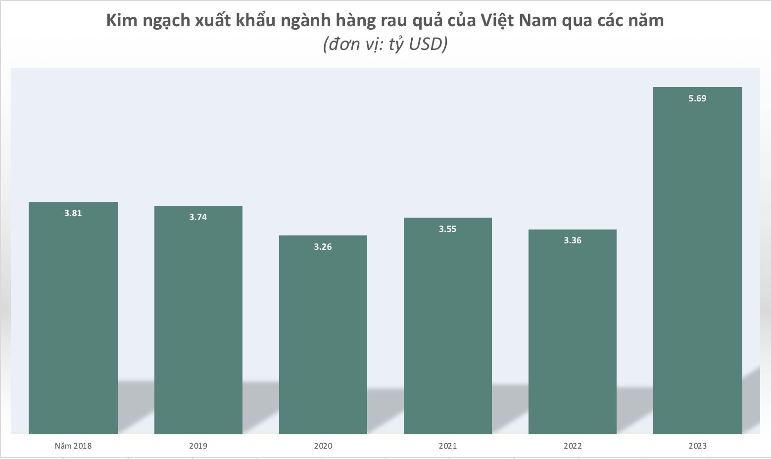 xuat-khau-rau-qua-1.png