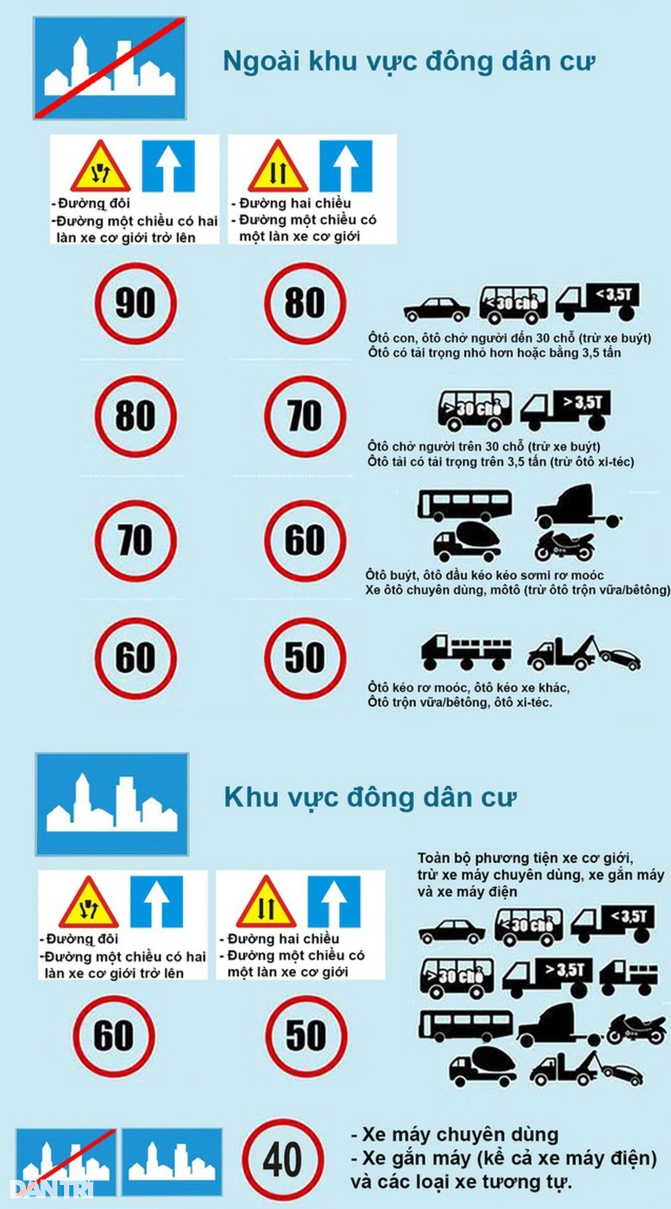 Các mức phạt chạy xe quá tốc độ hiện nay là bao nhiêu? - 1