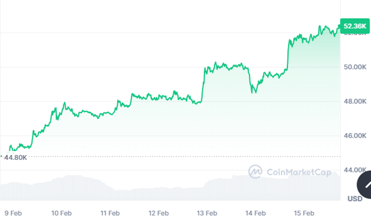 bitcoin2024feb15 1.gif