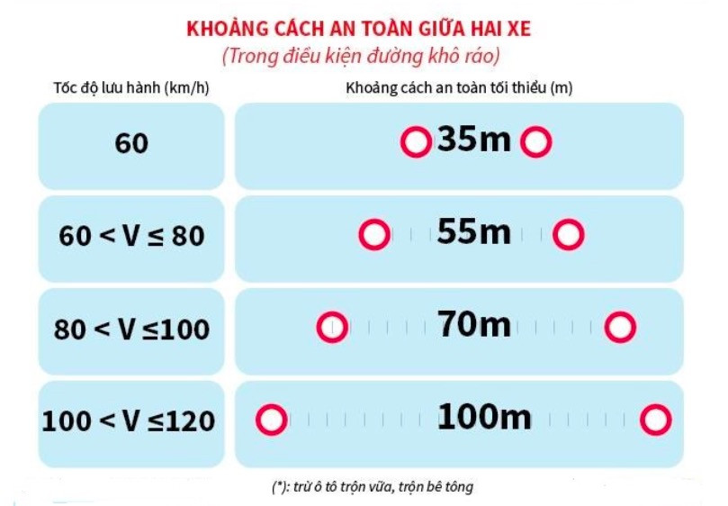 Khoang cach an toan.jpg