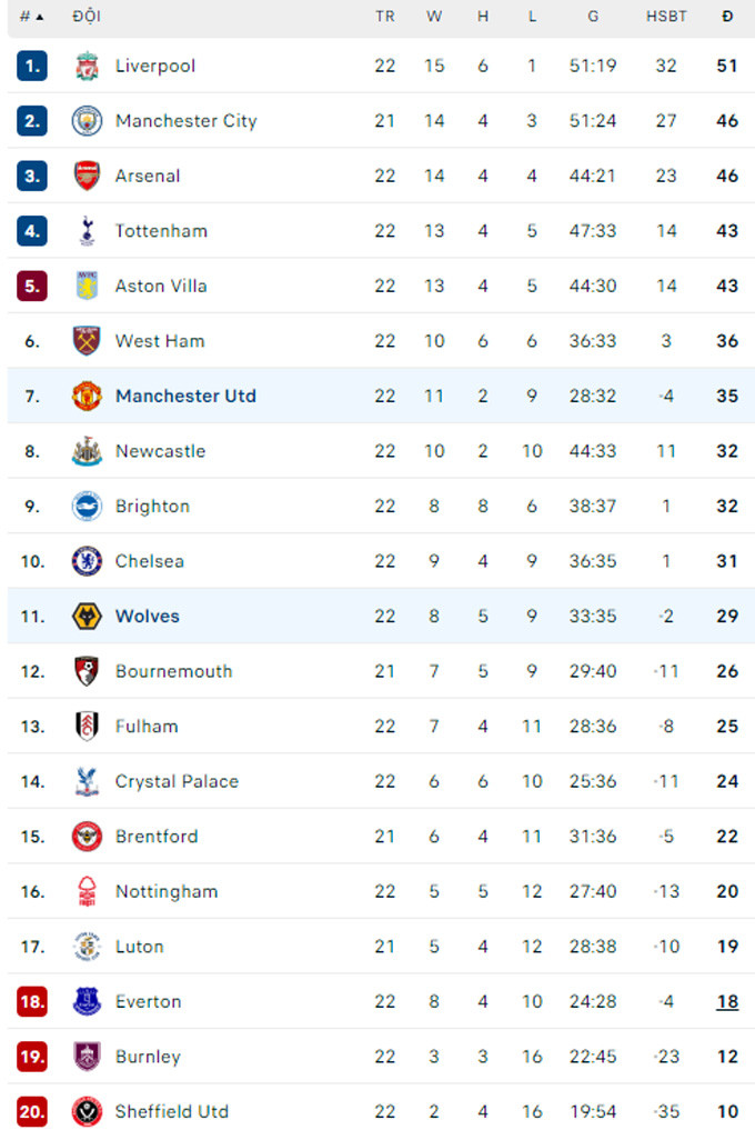 bxh ngoai hang anh.jpg