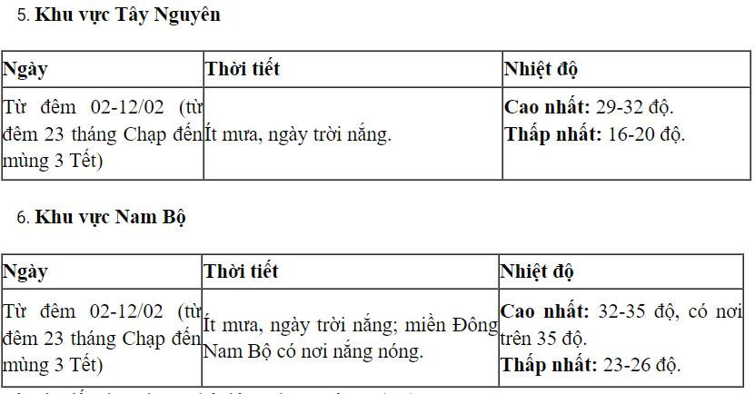 thoi tiet tet 3.jpg