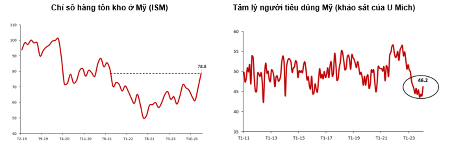 tonkhomy2024jan vinacapital.gif