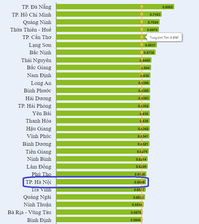 xep hang ha noi 1 1.jpg