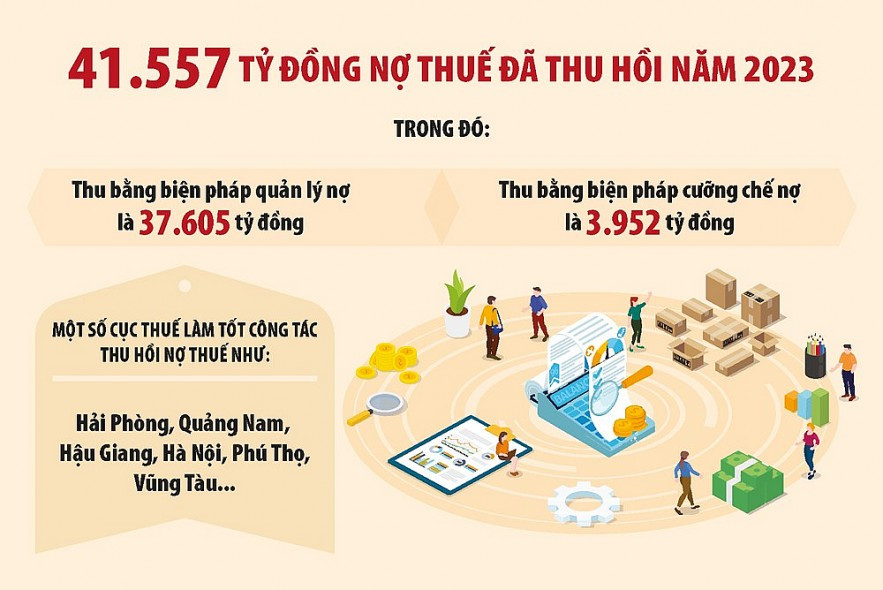 ap dung bien phap thu no phu hop voi tung truong hop no thue 20240105181739.jpg