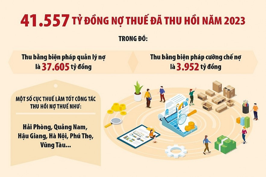 Tăng cường các biện pháp cưỡng chế nợ thuế theo quy định